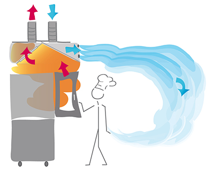 La hotte à induction ECONOVA 500 optimise les débits