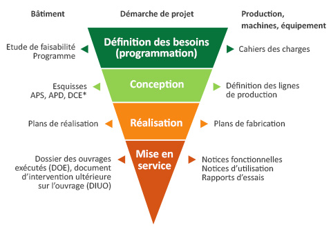 schema bonnes decision