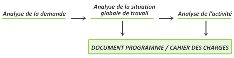 schema ergonomie et conception